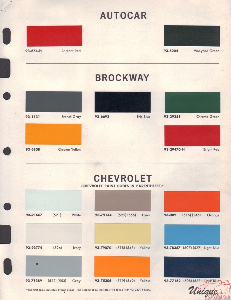 1965 Autocar Paint Charts DuPont